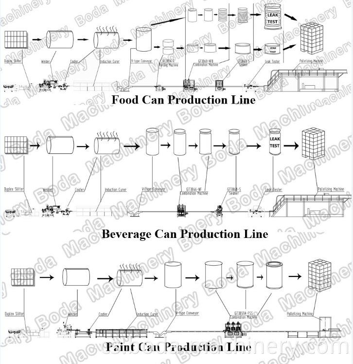 Trade Assurance Auto cín může vyrábět Line Machine